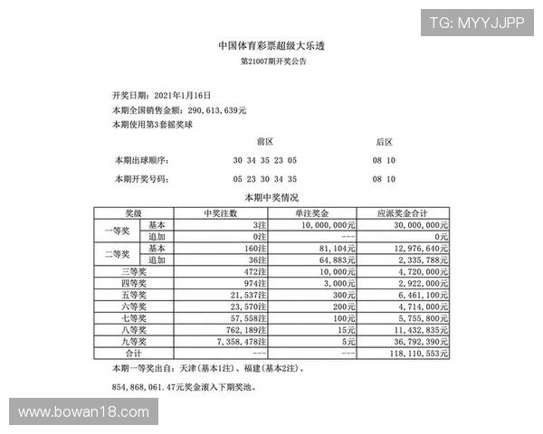 超级大乐透最新开奖结果与详细玩法解析 超级大乐透最新开奖结果与详细玩法解析